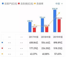 货币资金增加的原因