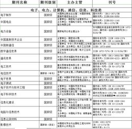 2019中国科技论文统计结果 高质量国际论文数排世界第二