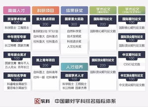 2018软科中国最好学科排名发布 川内有16所高校上榜
