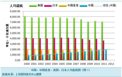 怎样计算分析协整关系的稳定性