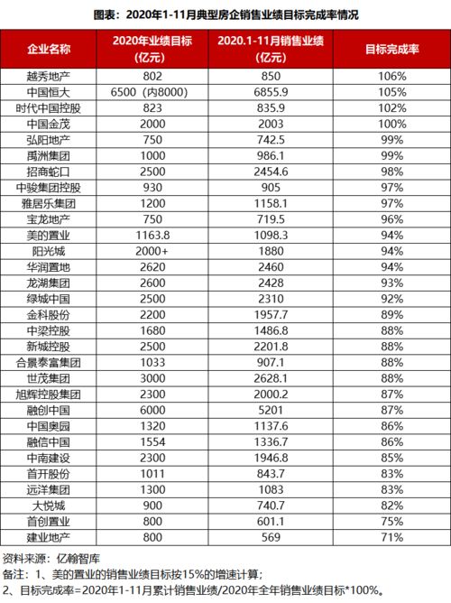 我怎么才能知道某个上市公司目前的业绩经营状况和今后一段时间的发展方向?