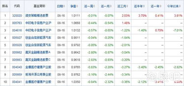 中国股市中排名前十位的股票有哪些