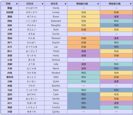 宝可梦剑盾宝可梦怎么培养 宝可梦剑盾宝可梦培养技巧图文详解 