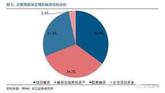 如何认识证券的融资功能和流通功能