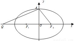 由椭圆过点P 3. . 精英家教网 