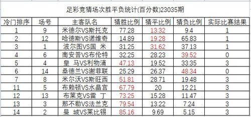 2024年06月24日瑞典乙级联赛：诺沙比vs侯嘉堡格比分预测  第2张