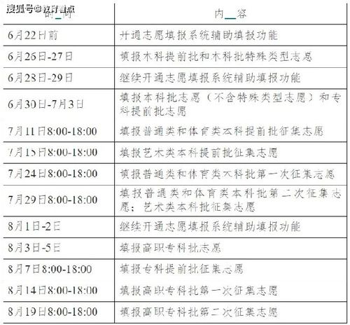 2021年各地高考志愿填报时间汇总,千万不要错过时间,不然白考