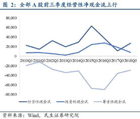 某被评估企业的净现金流为2000万元，与其类似的A上市公司的每股净现金流为0.4元，股价为10元，利用市盈率