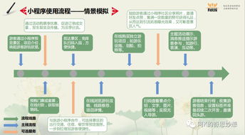 南宁有客拉智慧旅游景区小程序营销解决方案