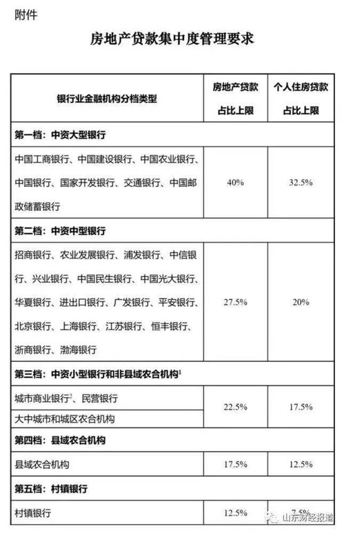 我想在银行贷款，可是没有什么做抵押的，只有一个《个体工商户的营业执照》，不知道可不可以。