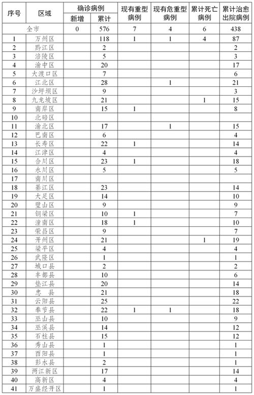 新冠今日新增病例（今日新冠病例报告） 第1张