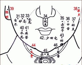 女人面相痣吉凶 