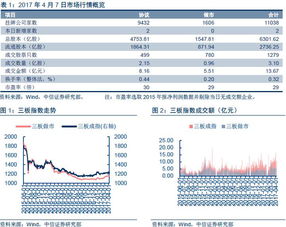 个股公告年报预亏后第二天会大跌吗