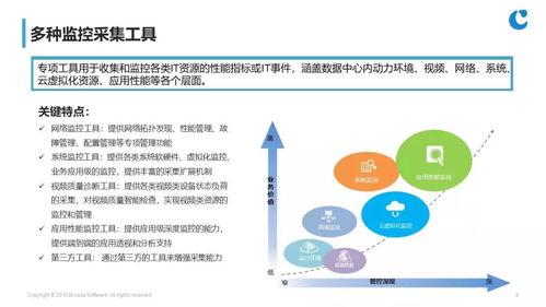 电子政务云有几个数据中心和几个灾备中心(云服务器安全数据恢复中心)