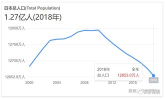 日本人口危机：高比例无子女女性达42%，男性达50%的原因