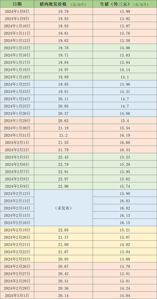 今日生猪价格情况（今日生猪价格最新）