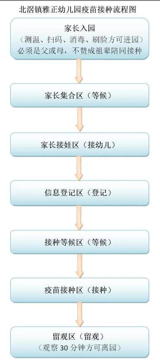 北滘镇雅正幼儿园幼儿新冠疫苗接种通知