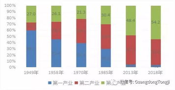 砥砺奋进70载 辉煌引领新时代 新中国成立70周年广东经济社会发展成就系列报告之一