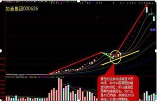 在中国炒股票能赚钱吗