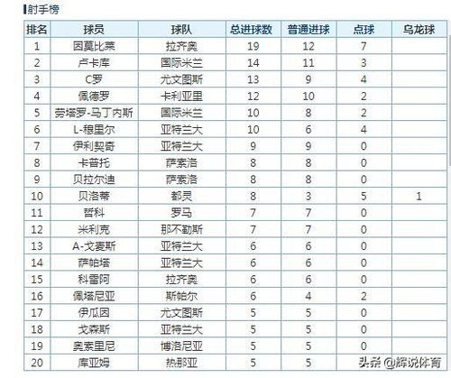 意甲进球榜最新排名表图,意甲进攻型球队