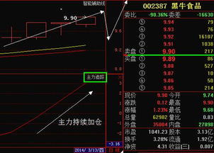 黑牛食品后市如何操作