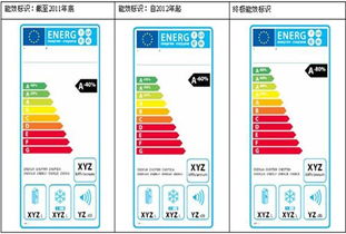 欧盟官方公布冰箱冷柜新能效标识指令