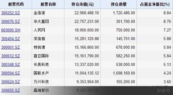 富国天瑞前和宝盈资源基金定投那个更好