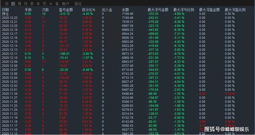 外汇怎样选择货币对进行对冲 主要货币对有哪些