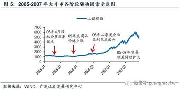 从A股经验看股票的战术资产配置 大类资产配置方法论系列之三