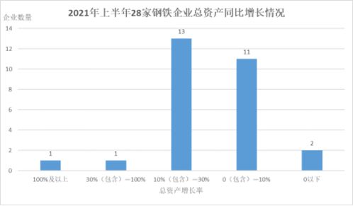 宝山有多少家钢铁企业啊，规模都有多大啊？