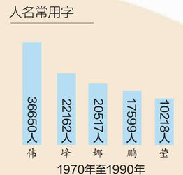 今天全世界都在找一个叫 张伟 的小伙儿 你若认识请提供线索...... 