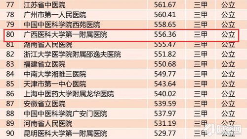 定了 广西鼓励社会办医,最高补助200万 还支持医务人员兼职 