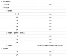 农行信用卡超限利息,农业银行信用卡超额多少钱?