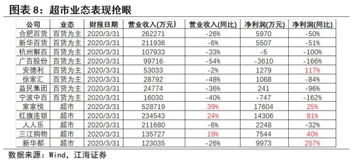 江海证券怎么能在一个界面上分别看到大盘和自己的选股动态？