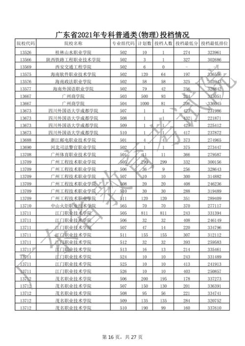 2021年专科录取分数线,山东潍坊学院专科录取分数线2021(图2)