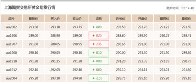 10月10日国际黄金价格是多少钱一克？