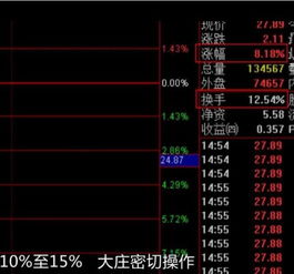 股票换手怎么理解