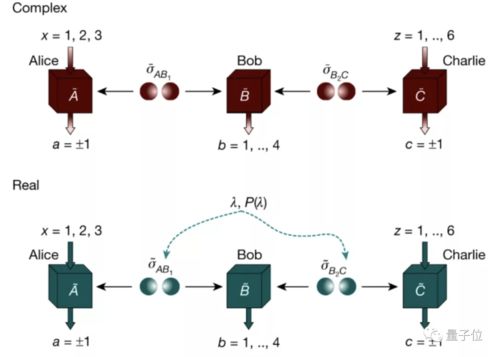 虚数有物理意义吗 潘建伟范靖云团队最新量子力学研究同日登顶刊