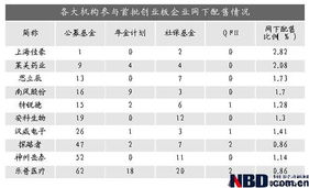 怎样知道创业板申购是否中签?