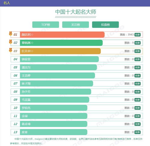 中国十大起名大师排名最权威起名大师排行榜