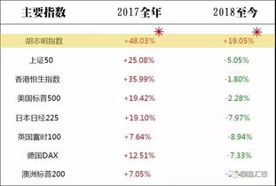 我们公司要到越南进行投资，我想问问在越南投资国内资金怎么汇付出境，流程是怎样，有什么政策限制？