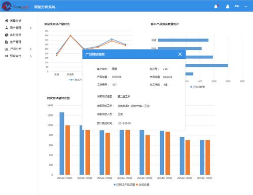 典型质量分析问答