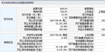 东方证卷何时上市交易