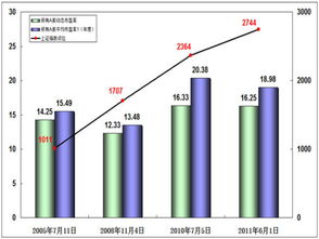 机构是怎样预测09年的市盈率和每股收益》？是通过什么公式计算得出的？