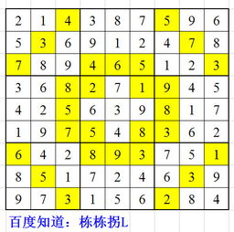 每个小九宫格内数字不能有重复,每一行每一列的数字也不能重复 