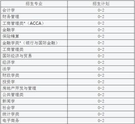 上海财经大学2019年台湾地区免试生招生简章