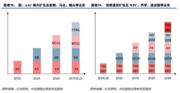 炒现货是怎么回事