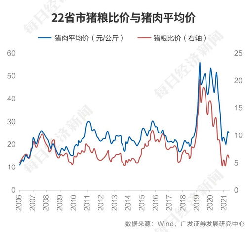 猪价下跌趋势停止，市场表示乐观