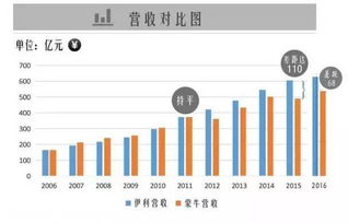 碧水源：上半年营收32.99亿元，扭亏成功