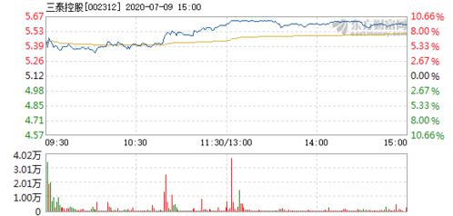 三泰控股为什么7月18号股价突然到十几了